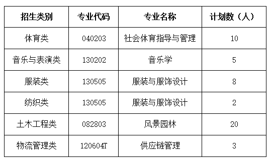 ����ѧԺ2026���ְԺУ���࿼�������ƻ�